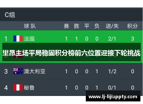 里昂主场平局稳固积分榜前六位置迎接下轮挑战