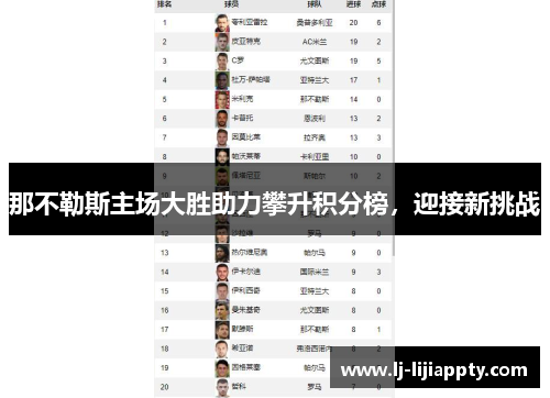 那不勒斯主场大胜助力攀升积分榜，迎接新挑战